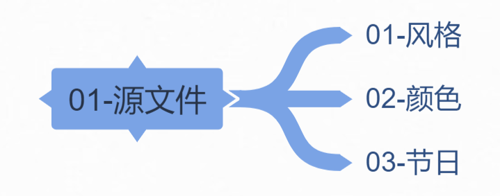 別鬧了-只會ps你還想做淘寶美工?（上）